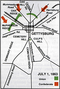Gettysburg-July 1, 1863